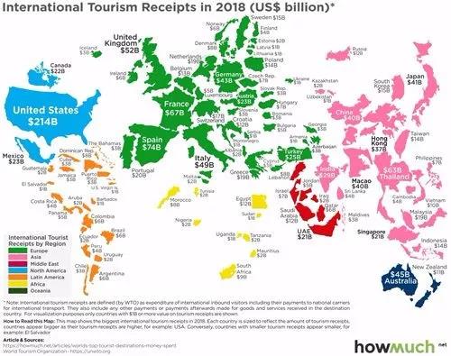 全球目的地/客源地调查:美国吸引旅游消费3330亿美元，中国出境游支出2770亿美元