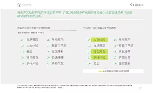 中国旅游研究院和Google谷歌联合发布《2019中国入境游游客行为与态度分析报告》