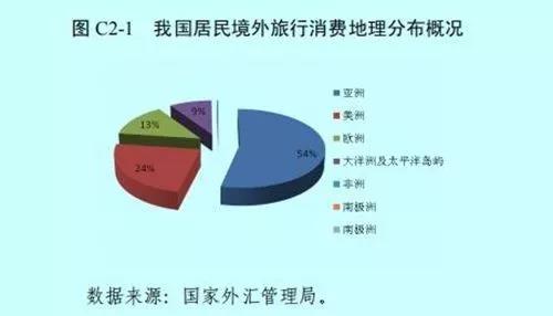 中国游客：上半年境外旅行支出1275亿美元