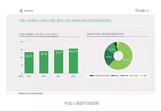 人均消费近2万，国内入境游客想玩什么？