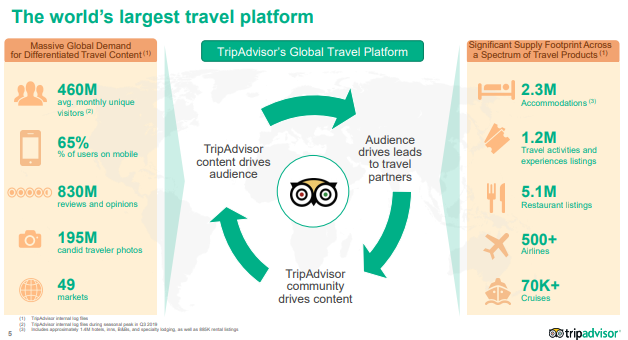 Trip.com Group, TripAdvisor form China joint venture and global content partnership