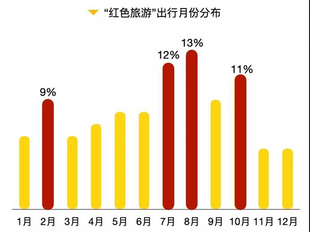 中国旅游研究院和马蜂窝旅游联合发布《中国红色旅游消费大数据报告（2021）》