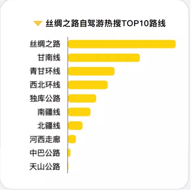 报告发布丨《2021年丝绸之路在线旅游资产指数（TPI）报告》