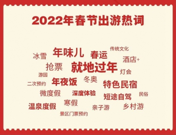 途牛：发布《2022春节旅游消费趋势预测》