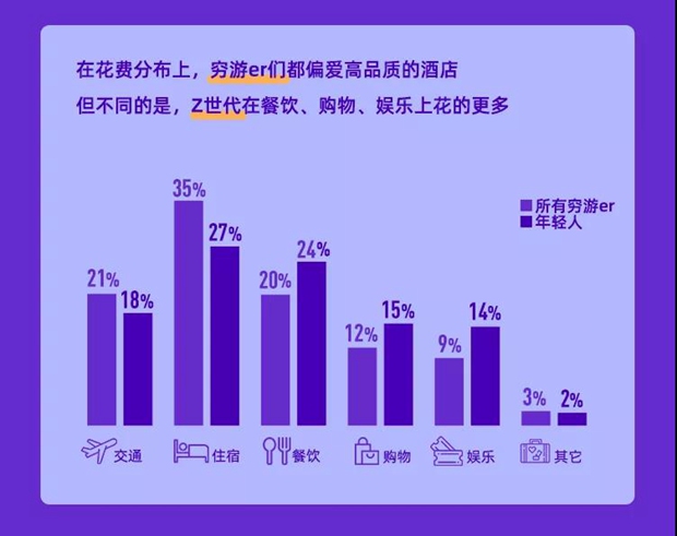 《会玩的中国人》，穷游网解密国内旅游新趋势