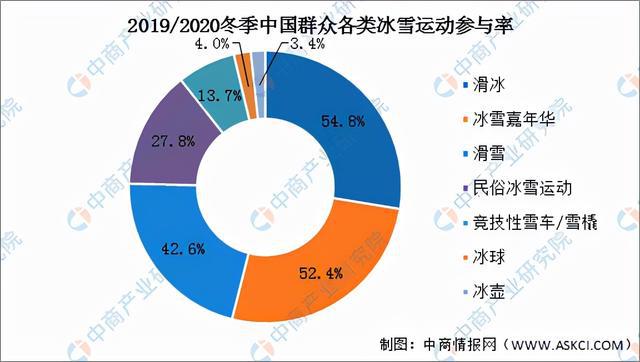 2021年中国冰雪行业产业链全景图上中下游市场及企业分析