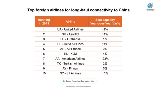 What if China outbound reopens this year?