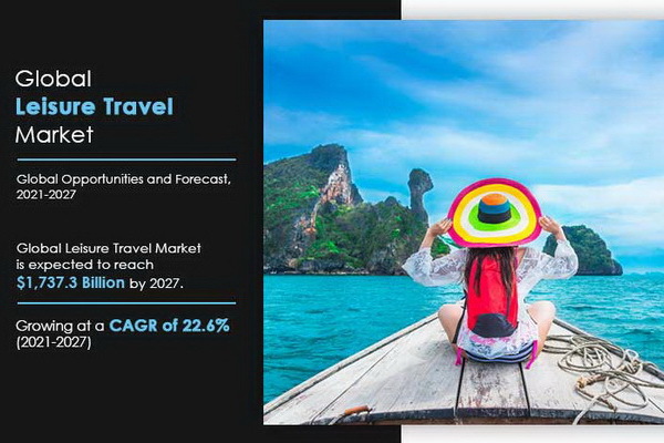 Leisure travel market size is likely to reach a valuation of around $1,737.3 billion by 2027
