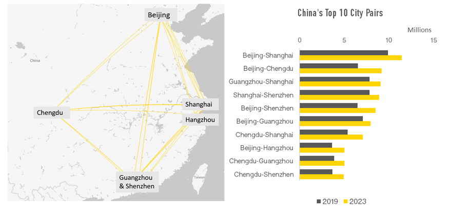 China’s domestic market: holidaying at home