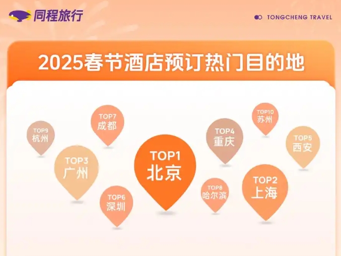 春节去哪儿玩？同程旅行发布2025年春节旅行趋势