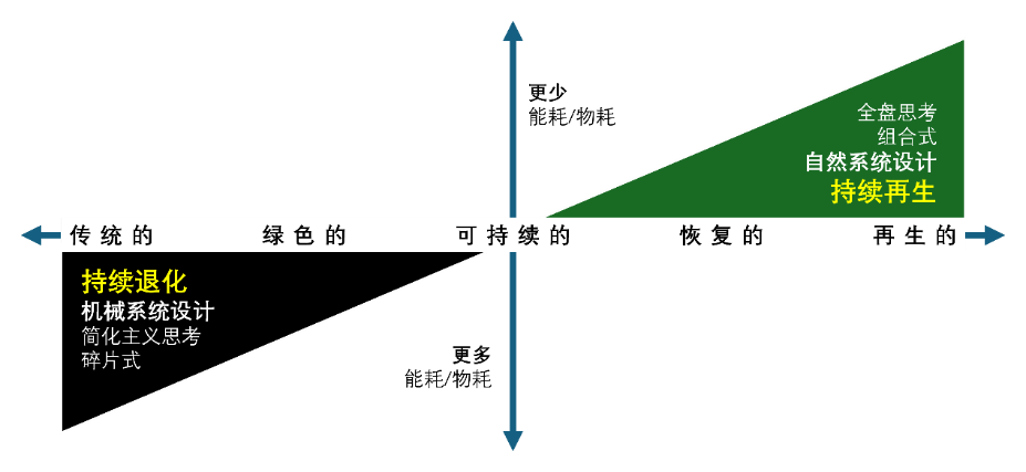 世界山地旅游发展趋势报告丨世界山地旅游产业五大发展趋势（下）