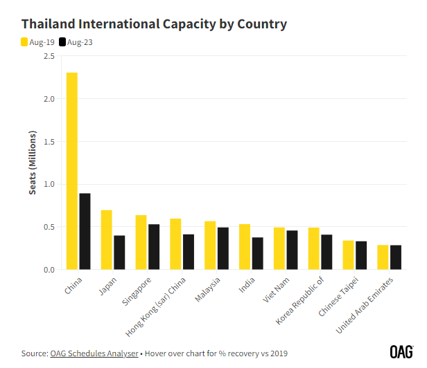 China still holds the cards for Asia’s tourism recovery