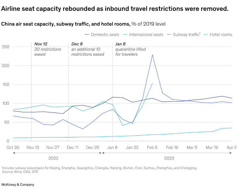 Outlook for China tourism 2023: Light at the end of the tunnel