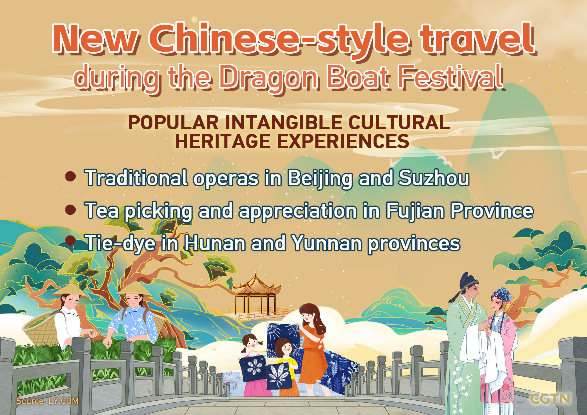 New Chinese-style travel during the Dragon Boat Festival