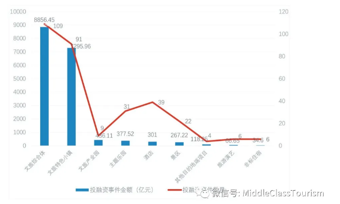 双循环背景下，我国文旅投资有哪些变化及趋势？