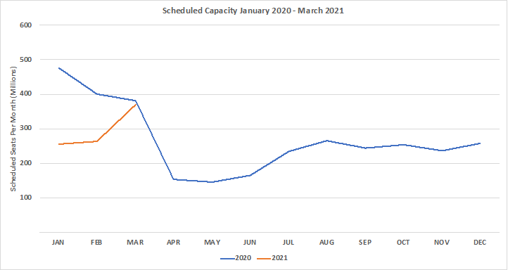 Global capacity likely to be cut by around 350 million in next few weeks