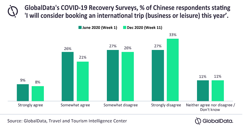 Local tourism partnerships key to kindle international Chinese travel demand