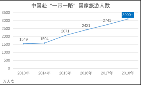 中国一线城市成“一带一路”沿线游客最爱