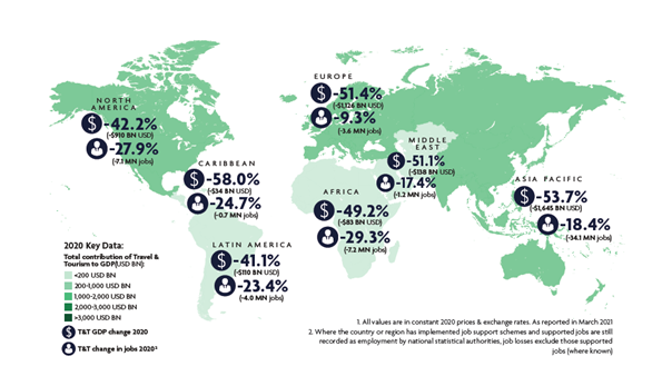 WTTC Economic Trends Report reveals COVID-19’s dramatic impact on world Travel & Tourism