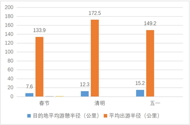 中国旅游研究院 | 2021年上半年旅游经济运行分析报告