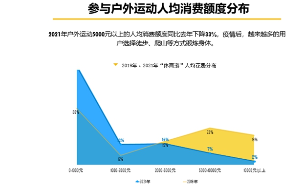 中国旅游研究院和马蜂窝旅游联合发布《中国体育旅游消费大数据报告（2021）》