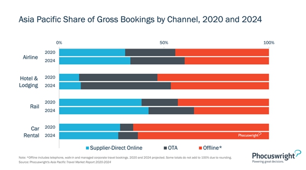 Big Asia Pacific travel market developments to know