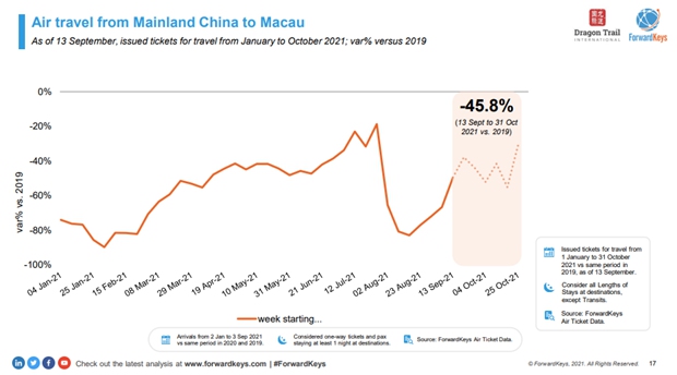 Chinese traveler survey reveals increased wanderlust, with challenges and opportunities for destinat