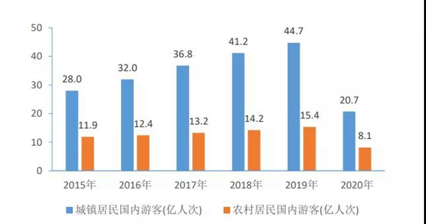 中国旅游研究院：《中国国内旅游发展年度报告2021》