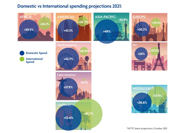 WTTC-Trip.com report reveals latest consumer trends and the shift in traveler behaviours