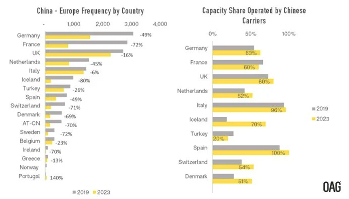 China: the return of European travel