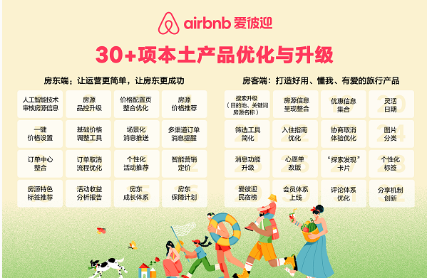 Airbnb爱彼迎：发布2021年夏季旅行报告